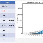 Kết quả thi tốt nghiệp THPT năm 2024: Môn Toán không có điểm 10